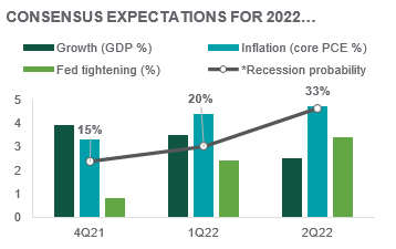 Quarterly Review Q2 2022